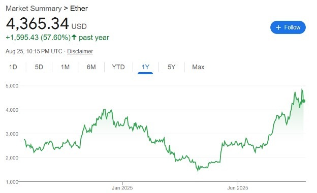 Market Summary - Ether